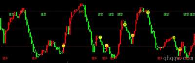 [文华财经指标]波峰波谷公式源码